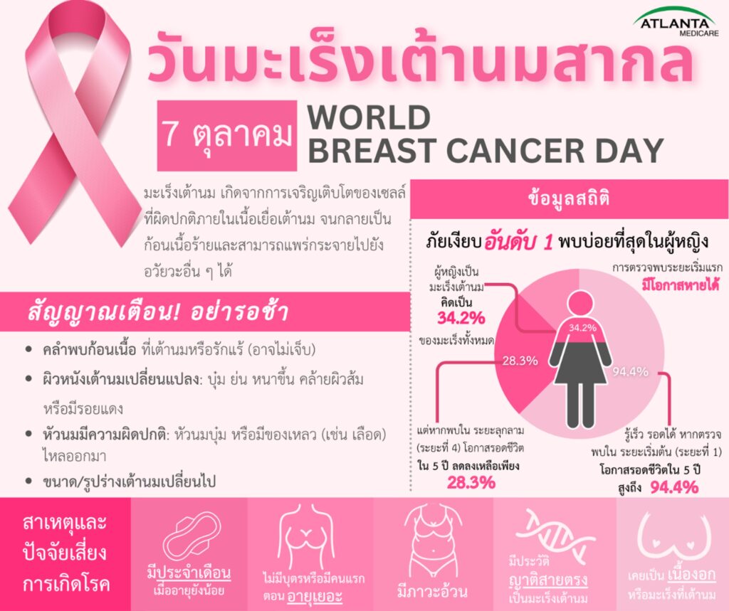 วันมะเร็งเต้านมโลก